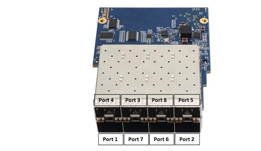 iWave Global Octa SFP28/SFP+ FMC+ Module